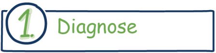 1-diagnose-de