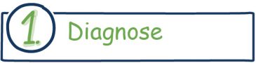 1-diagnose-de