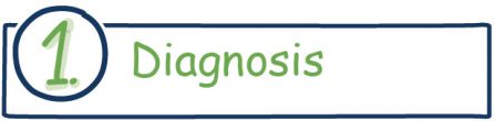 1-diagnose-en