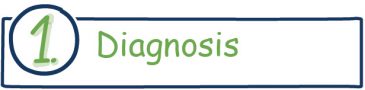 1-diagnose-en
