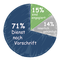 Gallup_Pie_DE Gallup_Pie_DE
